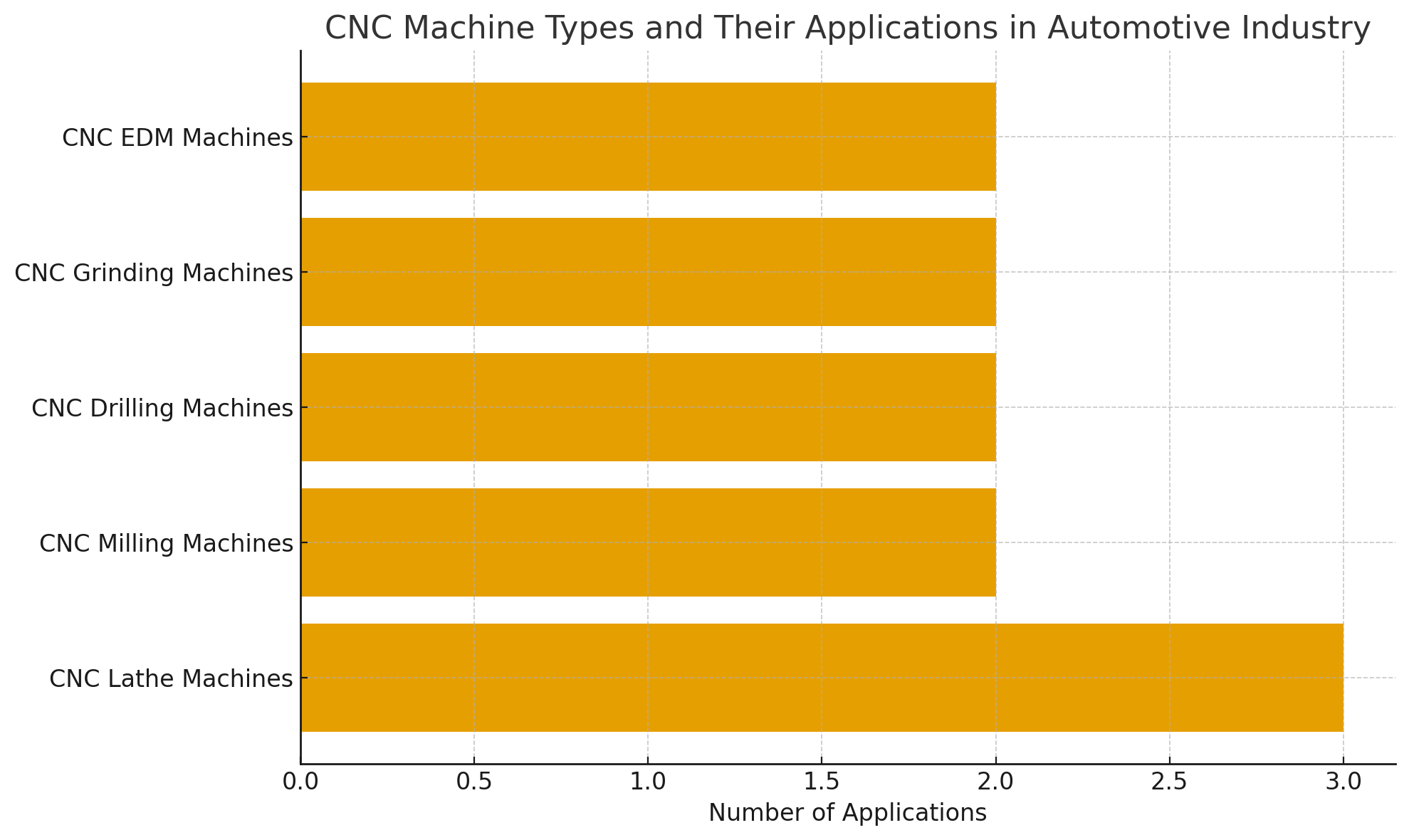 CNC Machine Types And Their Applications In Automotive Industry